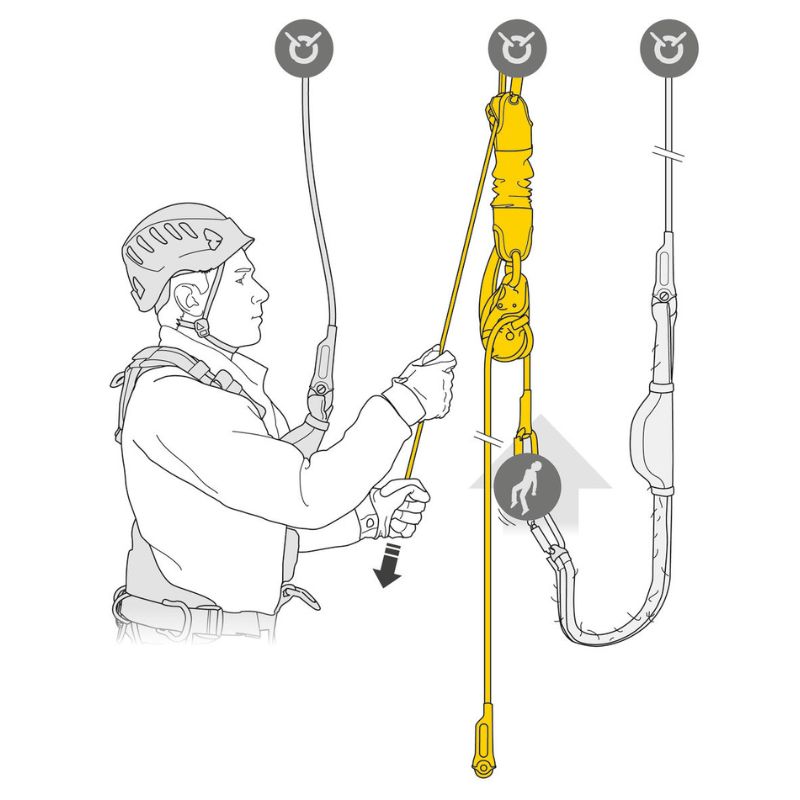 Petzl Jag Rescue Kit - Kit de rescate reversible listo para usar