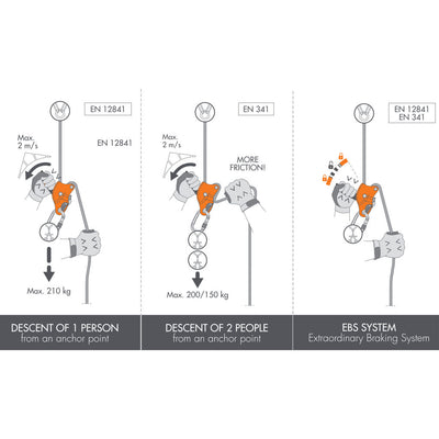Descensor SPARROW 200R para rescate y descuelgue asistido de dos personas