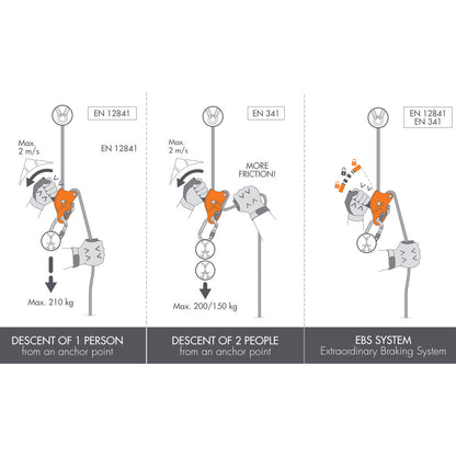 Descensor Climbing Technology Sparrow 200R